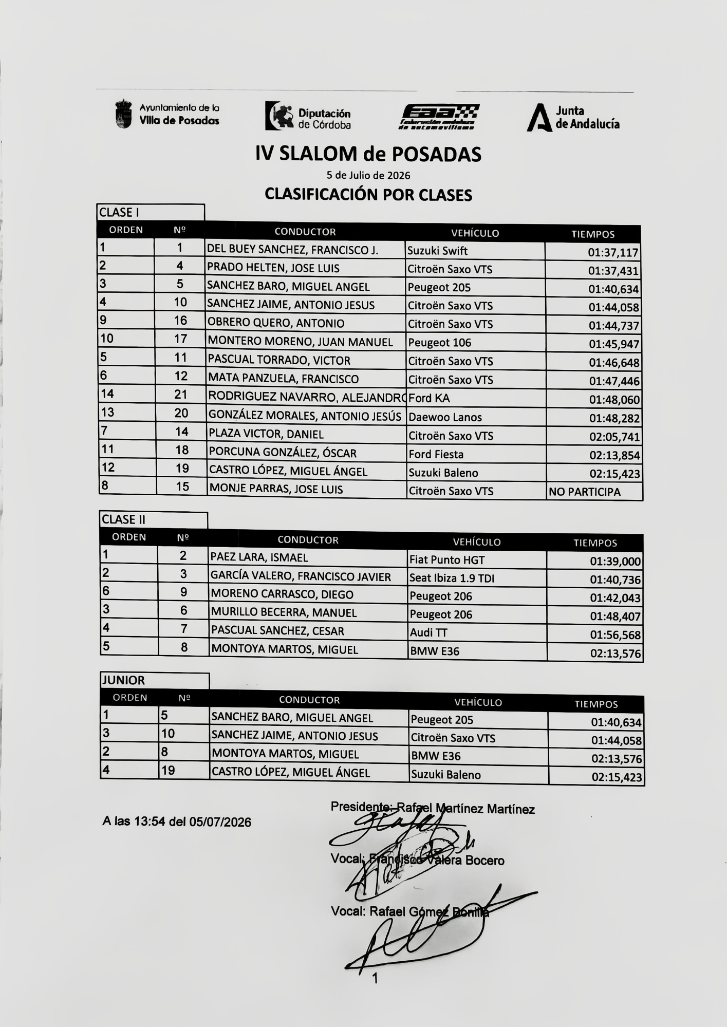 Clasificación por clases IV Slalom de Posadas